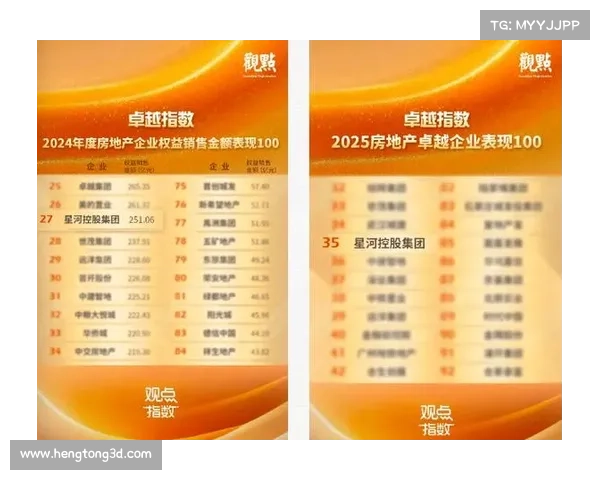 房地产卓越100榜单前十名企业分析与发展趋势解读